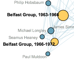 A thumbnail of the network graph of the two periods of the Belfast Group.